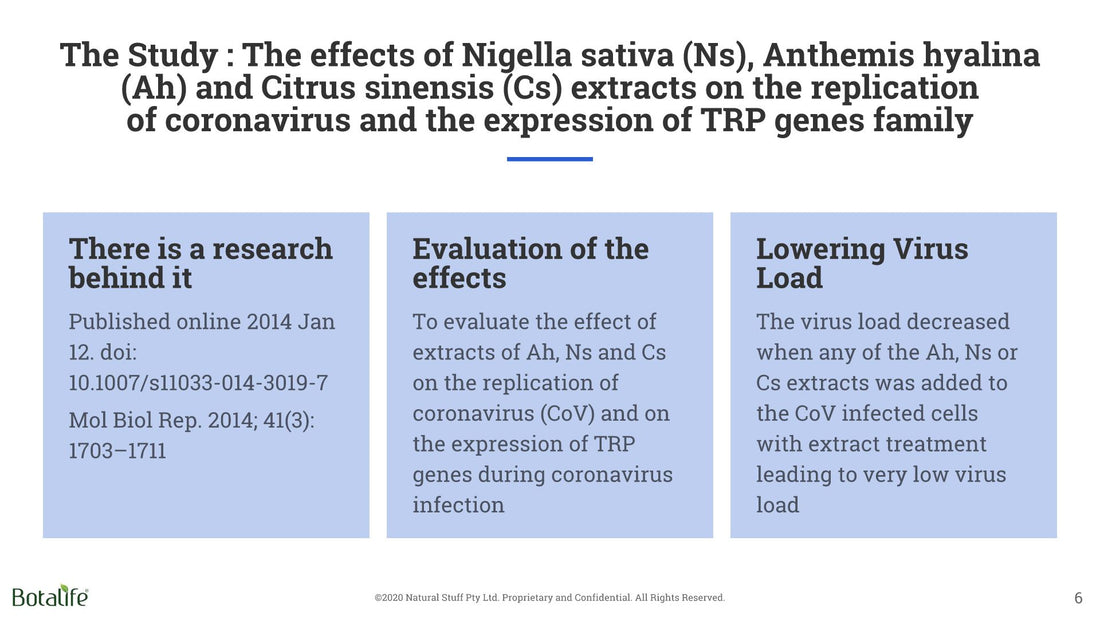 Do You know that The Black Cumin Seed/ Nigella Sativa is recommended for Coronaviruses according to Research in 2014