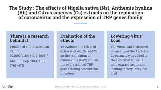 Do You know that The Black Cumin Seed/ Nigella Sativa is recommended for Coronaviruses according to Research in 2014