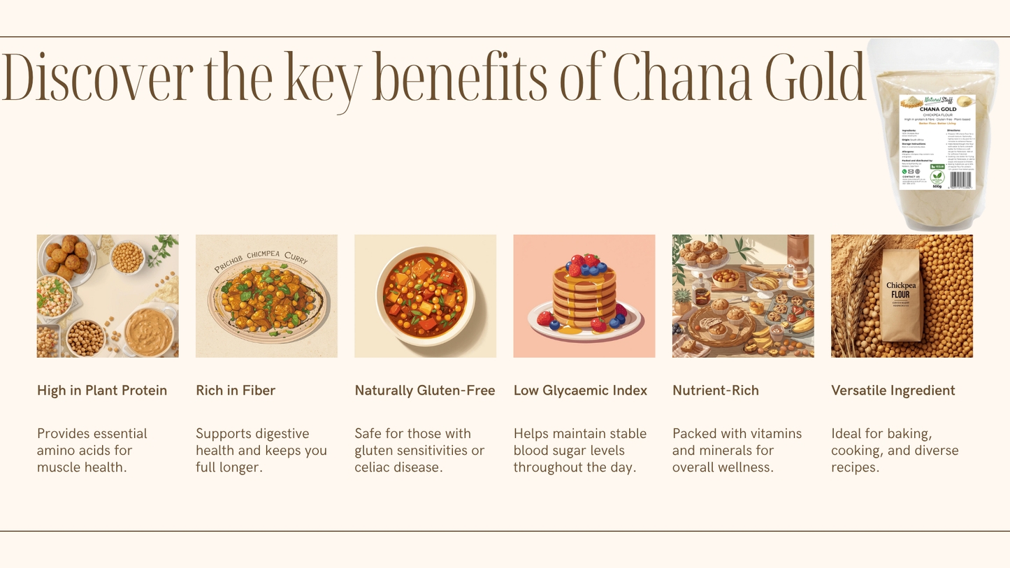 Promotional graphic about the benefits of Chana Gold with images and text.