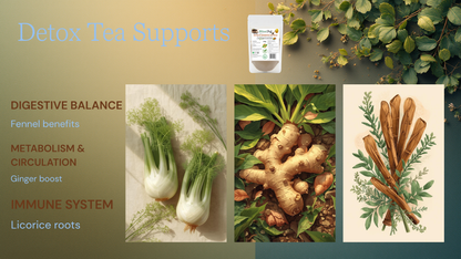Natural Stuff DETOX & DIGESTIVE TEA Blend 50g