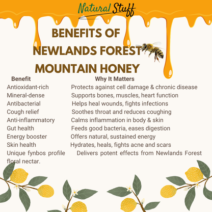 List of benefits of Newlands Forest Mountain Honey with honeycomb and bee illustration.