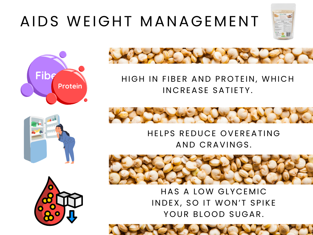 Infographic about fiber and protein's effects on weight management with text and images.